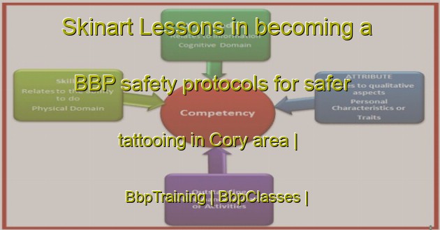 Skinart Lessons in becoming a BBP safety protocols for safer tattooing in Cory area | BbpTraining | BbpClasses | SkinartTraining-United States